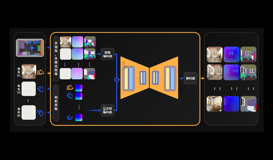 群核科技登陆港交所主板：“杭州六小龙”首家上市，总市值突破350亿