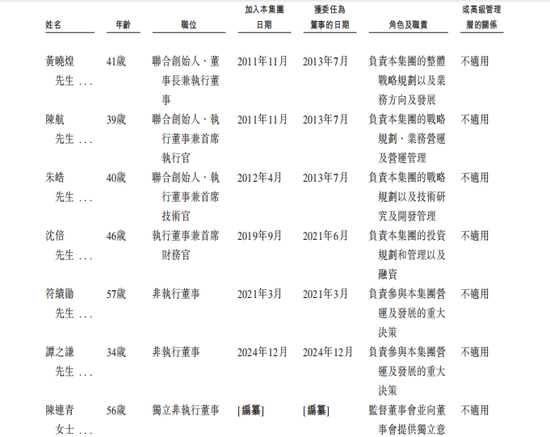 群核科技登陆港交所主板：“杭州六小龙”首家上市，总市值突破350亿