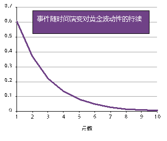 世界黄金协会深度分析：黄金的“避险光环”褪色了吗？