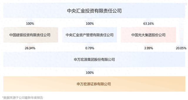 申万宏源证券高管调整，周海晨、李雪峰升任副总经理