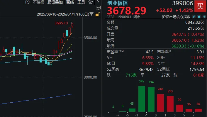 要站在光里，别光站在那里？今天，A股“股王”易位，109只股票创历史新高