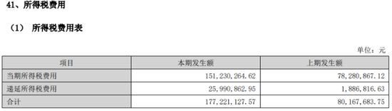百亿营收失守、一季度业绩再降，红旗连锁的2026年没有开门红