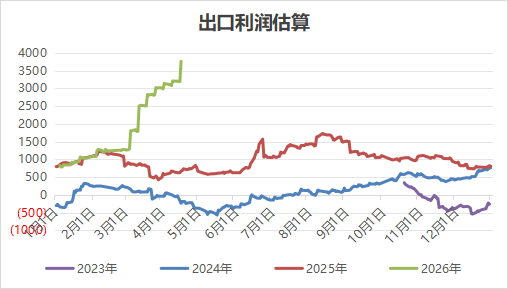 尿素：强势反弹！能否突破前高？