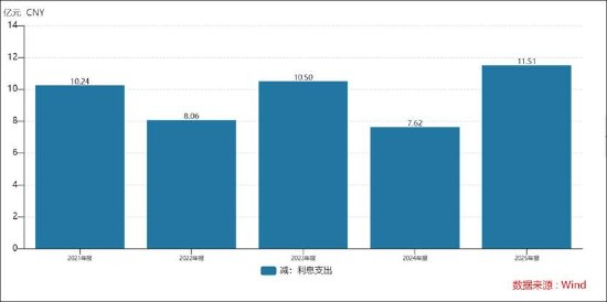 巨人网络一季报超预期将面临“倒春寒”？业绩高增或也埋暗雷