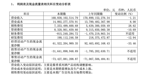 穿越周期，茅台2025年报深度解读
