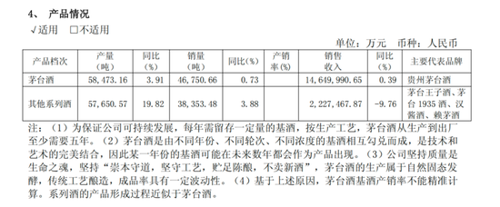 穿越周期，茅台2025年报深度解读