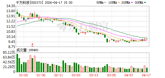 千方科技：2025年净利润2.68亿元 同比扭亏为盈