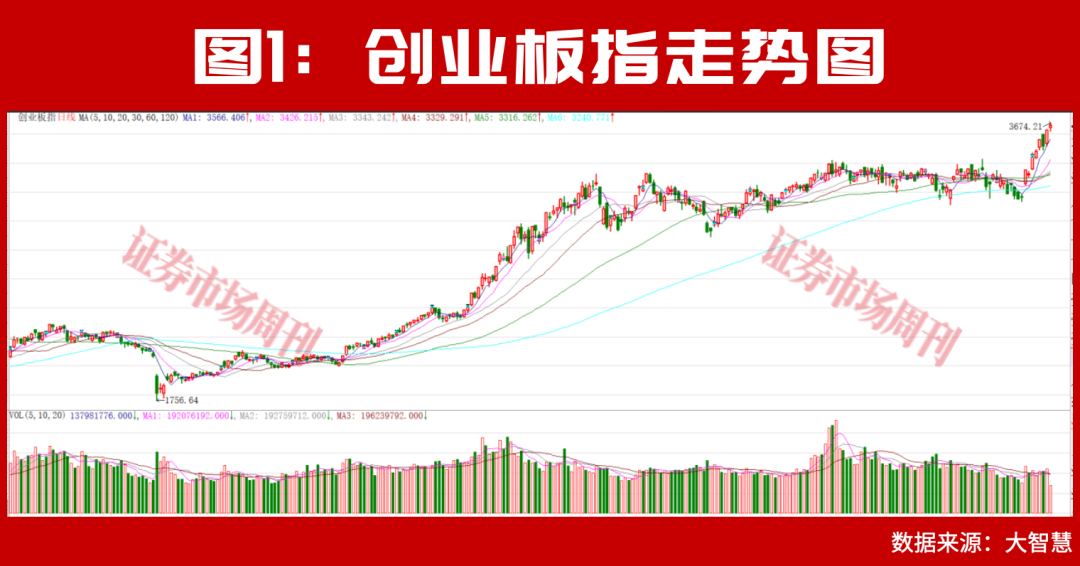 “光王”中际旭创仍有约5000亿市值上升空间！光通信未来5年将持续保持高增长态势！