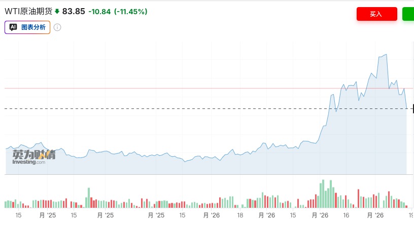 美以伊冲突50天迎重大转折！原油大跌，美股狂欢，霍尔木兹海峡全开却陷“罗生门”