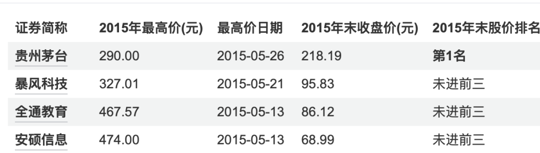A股新“股王”，这次能打破“茅台魔咒”吗？