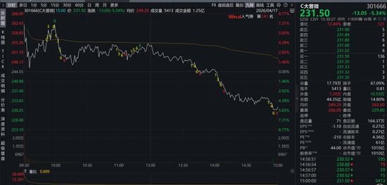 卖方首席转型为董秘！5年时间，一笔投资爆赚2200倍，赚了27亿