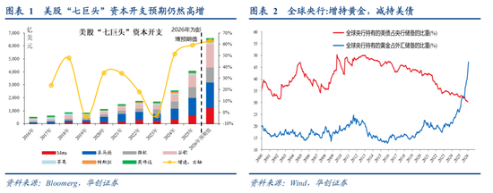 张瑜：选股思辨——战略看多中游制造