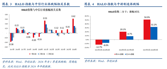 张瑜：选股思辨——战略看多中游制造