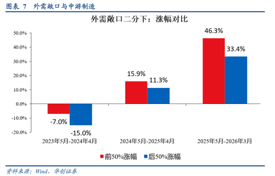 张瑜：选股思辨——战略看多中游制造