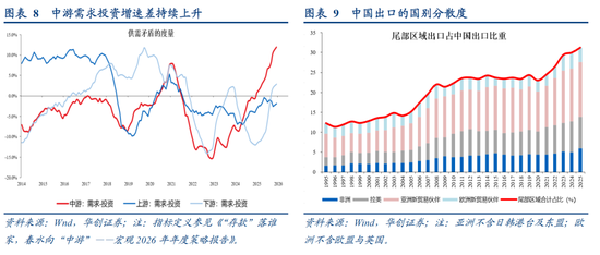 张瑜：选股思辨——战略看多中游制造