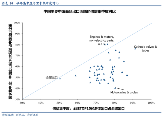 张瑜：选股思辨——战略看多中游制造