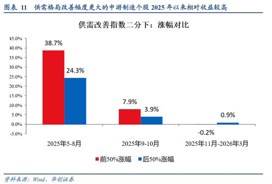 张瑜：选股思辨——战略看多中游制造