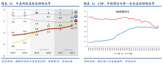 张瑜：选股思辨——战略看多中游制造