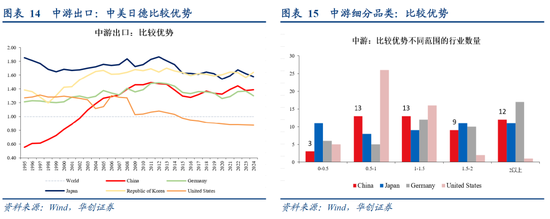 张瑜：选股思辨——战略看多中游制造