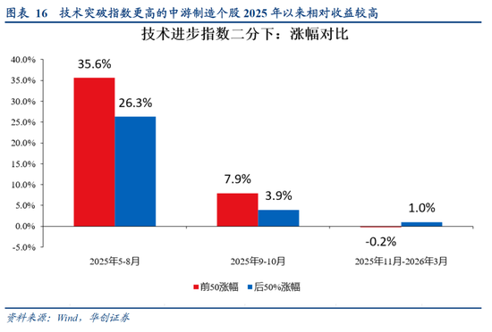 张瑜：选股思辨——战略看多中游制造
