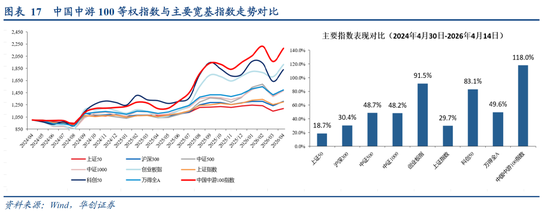 张瑜：选股思辨——战略看多中游制造
