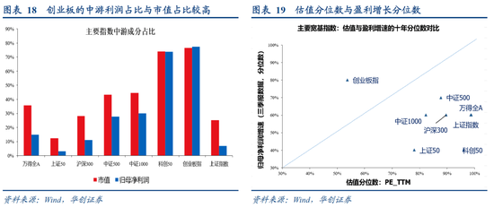 张瑜：选股思辨——战略看多中游制造