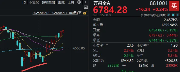 霍尔木兹海峡，突然生变！明天，A股会受多大影响？