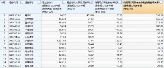 叒创历史新高！硬科技宽基——华宝基金双创50ETF（588330）劲涨2%！MACD指标提示，做多力量占据主导！