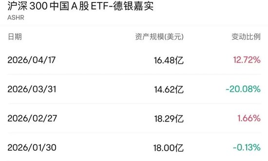 重要信号显现！外资转向，加仓这些A股