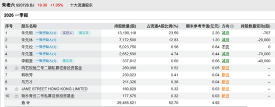 重要信号显现！外资转向，加仓这些A股