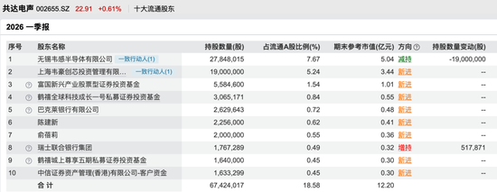重要信号显现！外资转向，加仓这些A股