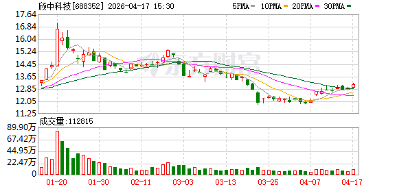 颀中科技：2025年年度归属于上市公司股东的净利润是265790812.36元