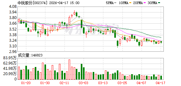 中锐股份：公司及控股子公司无逾期对外担保情形