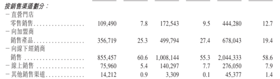 TOP TOY赴港IPO：营收高增净利腰斩，5.74亿对赌倒计时