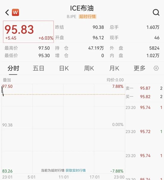 中东大消息！刚刚，直线拉升