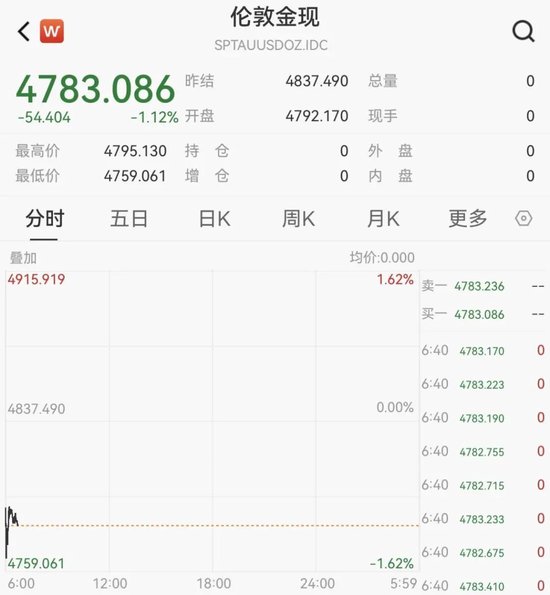 中东大消息！刚刚，直线拉升