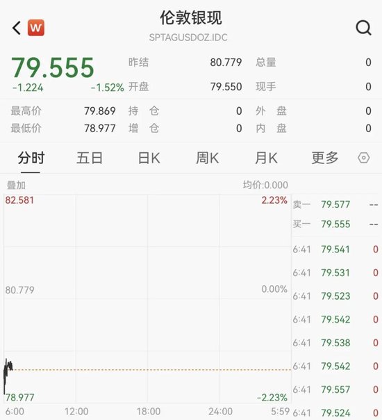 中东大消息！刚刚，直线拉升