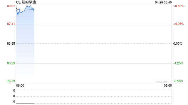 霍尔木兹海峡开放前20分钟，有人重仓做空原油！“抛售7.6亿美元原油期货”→