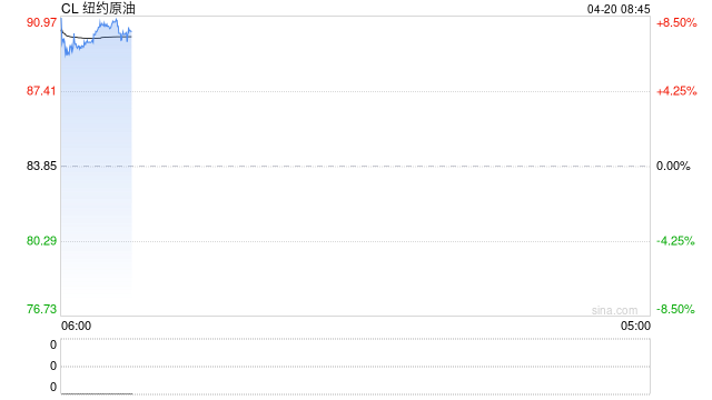 美伊双双向商船开火！霍尔木兹危机再度升级 国际油价大涨逾7%