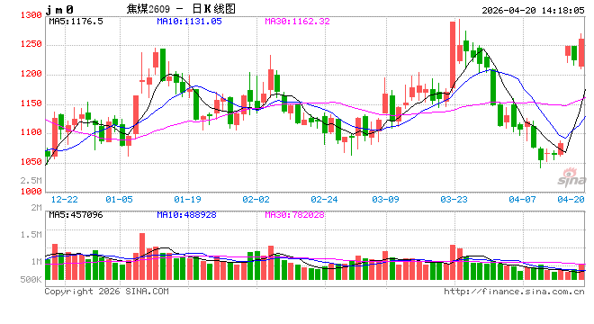 光大期货：4月20日矿钢焦煤日报