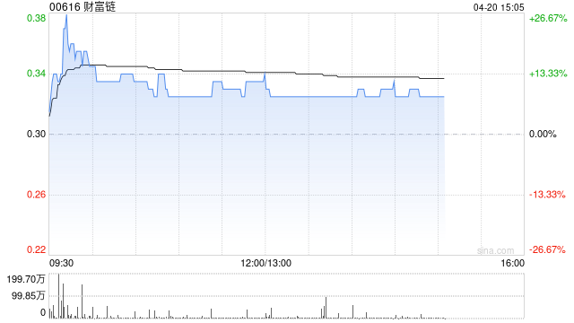 财富链与芥舟及粤民投订立合作备忘录 共同探索与集团贷款融资业务有关的商机