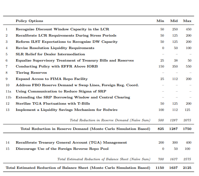 深度拆解美联储重磅“缩表”论文：缩多少，怎么缩，影响几何？
