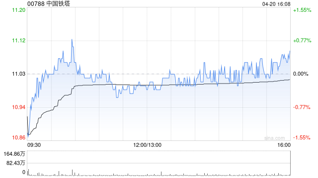 瑞银：中国铁塔给予“中性”评级 目标价11.60港元