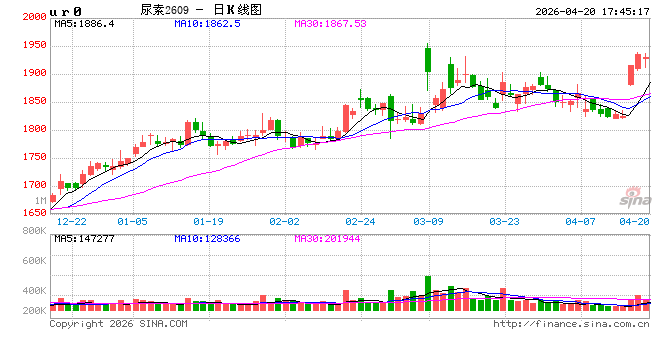 光大期货0420热点追踪：这个国内品种，价格只有国际的1/3 …