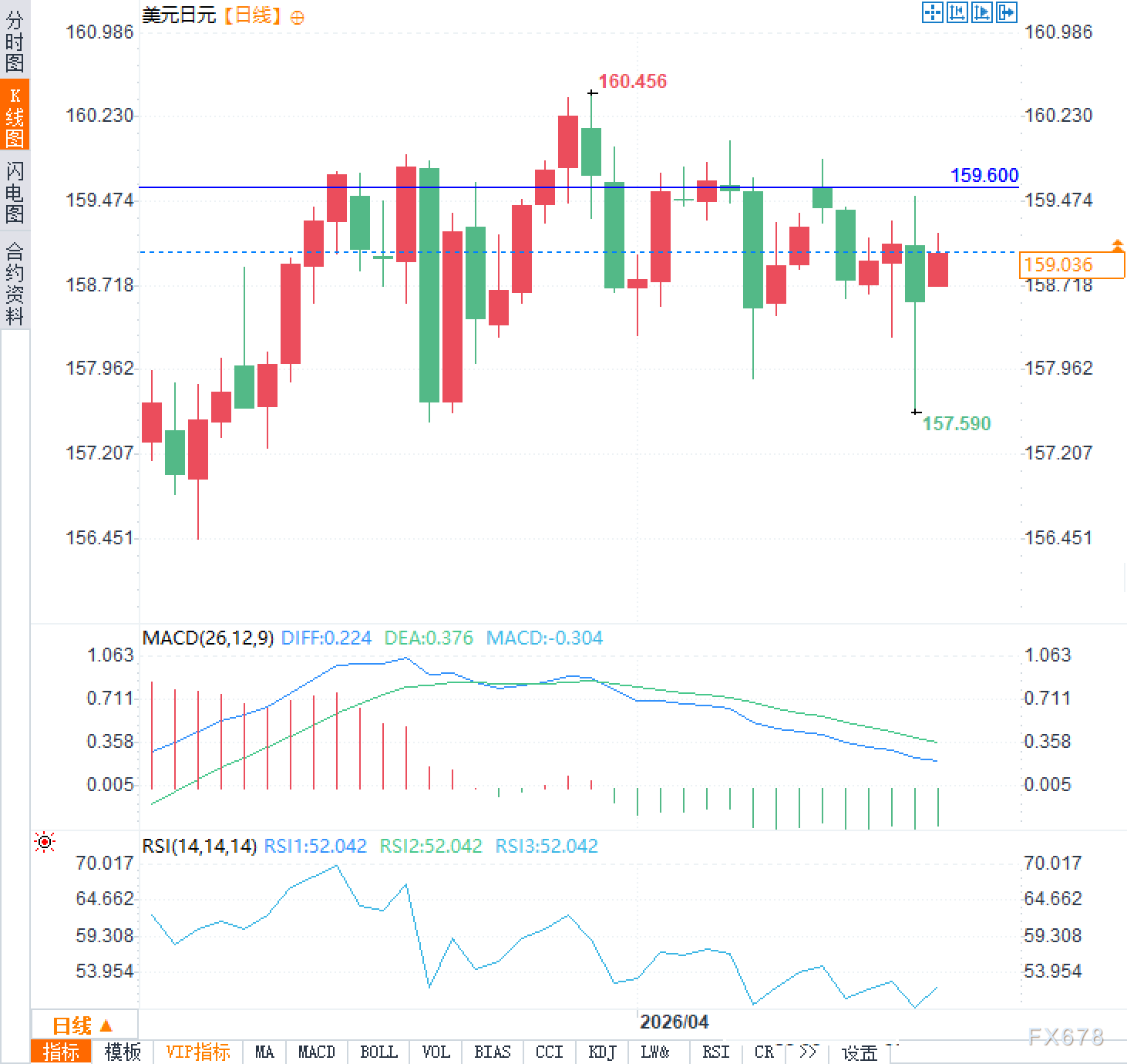 海峡再闭后，美元/日元惊现大逆转
