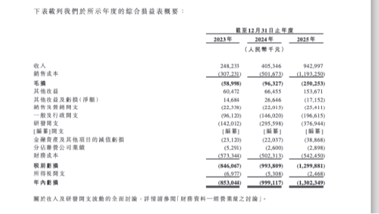 昆山独角兽清陶能源冲刺港股：清华师门创业，冯玉川夫妇与团队合控约37%投票权 | 长三角资本局