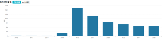 6000亿万家基金内部提拔将帅，权益大将“上位”！