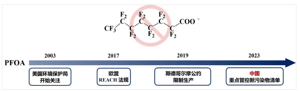 冲锋衣含有PFAS到底是指什么？有哪些风险？户外产业现状如何？