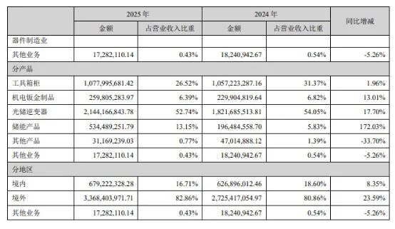 正泰电源这一股东陆续减持退出