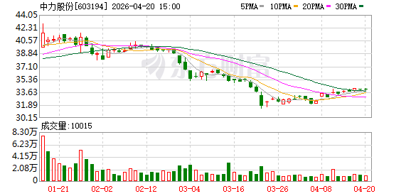 中力股份2025年度归母净利润约8.59亿元 同比增2.24%